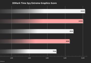 Отзывы о Radeon RX 6800 XT: карта быстрая и холодная, графический драйвер уже стабильный, а вот система охлаждения немного шумновата 