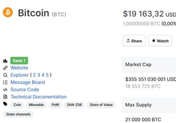 Bitcoin в шаге от абсолютного рекорда стоимости. За 1 BTC дают уже больше $19 000