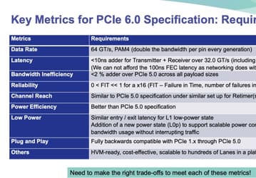 Разработка PCIe 6.0 идет по плану — члены ассоциации PCI-SIG получили спецификации версии 0.7