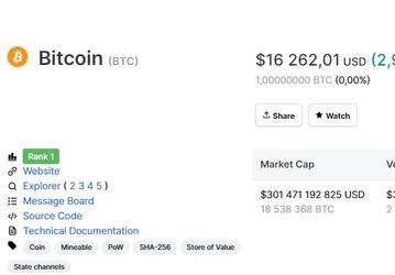 Такого не было три года. За Bitcoin дают уже больше $16 000