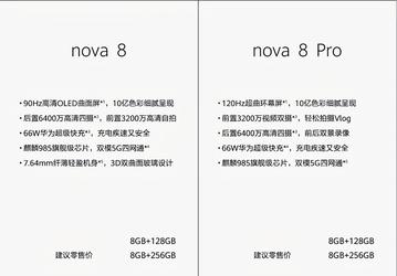 OLED, 120 Гц, 64 Мп, 66 Вт и платформа Kirin 985. Раскрыты характеристики смартфонов Huawei nova 8 и nova 8 Pro