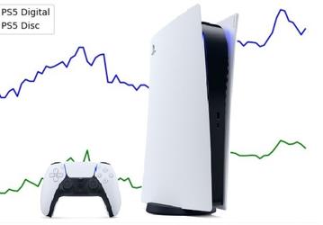 Sony недооценила PlayStation 5, но за нее это сделали перекупщики