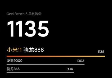 Глава Xiaomi рассказал о производительности Mi 11