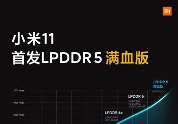 Xiaomi Mi 11 получил очень быструю память LPDDR5