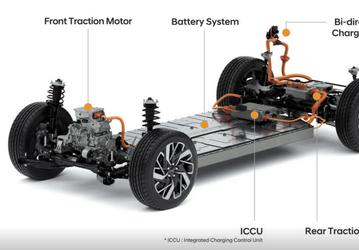 Hyundai Motor выпустит специализированную платформу для электромобилей