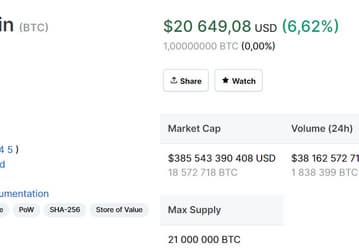 $20650 за 1 BTC. Биткойн еще никогда не был таким дорогим