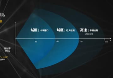 Компания Huawei представила свой первый автомобильный лидар