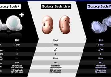 В США наушники Galaxy Buds Pro будут стоить 199 долларов