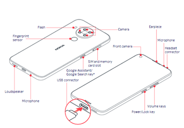Nokia 5.4 готова к выходу. Изображения из базы данных Федеральной комиссии по связи США