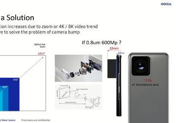 Samsung действительно готовит 600-мегапиксельную камеру для смартфонов