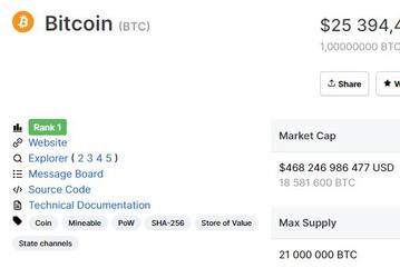 Новый рекорд Bitcoin. Он уже дороже 25 000 долларов