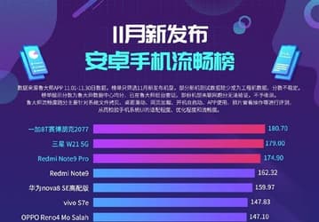 Зачем платить в три раза больше за флагман на Snapdragon 865, если Redmi Note 9 Pro 5G работает так же плавно?