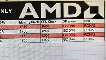 Опубликованы характеристики видеокарт AMD Radeon RX 6970 XT, RX 6900 XT, RX 6800 XT и RX 6700 XT