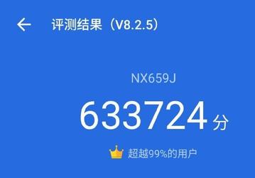 Самый быстрый смартфон планеты набирает свыше 630 000 баллов в AnTuTu. Что это за модель?