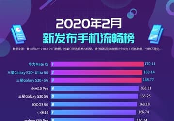 Что объединяет Huawei Mate Xs, Samsung Galaxy S20 Ultra и Xiaomi Mi 10 Pro?