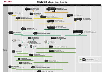 Опубликован обновленный план выпуска объективов с креплением Pentax K