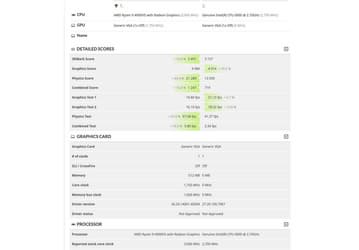 На что способен графический процессор Intel Xe? APU AMD Ryzen 9 4900HS сравнили с CPU Intel Tiger Lake, результат оказался интересным