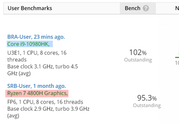 Ryzen 7 4800H против Core i9-10980HK. Какой из этих флагманов будет быстрее?