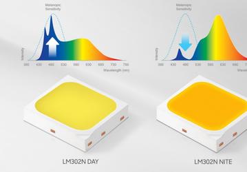 Светодиоды Samsung Electronics LM302N «ориентированы на человека» 