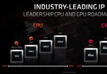 Zen 4, RDNA 3 и совершенно новая видеокарта Radeon. AMD рассказала о новых архитектурах и ближайших планах