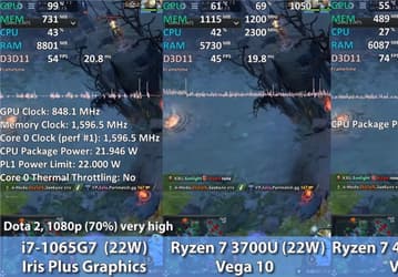 Какая встроенная графика лучше? Сравнили Iris Plus в Core i7-1065G7, Vega 10 в Ryzen 7 3700U и Vega 7 в Ryzen 7 4800HS