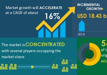 Аналитики Technavio знают, как можно ускорить рост рынка умных часов
