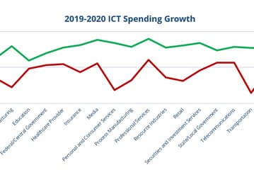 IDC прогнозирует сокращение расходов на ИТ в 2020 году почти в каждой отрасли