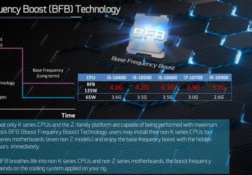 Счастье на улице поклонников Intel. Системные платы ASRock позволят разгонять любые процессоры Comet Lake