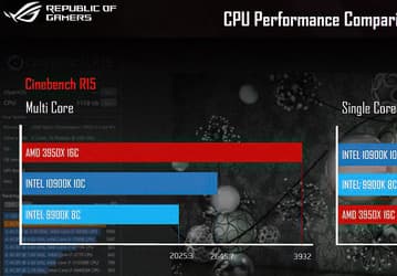 Процессоры AMD Ryzen 9 3950X и Intel Core i9-10900K сравнили в Cinebench R15
