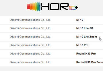 Эти смартфоны Xiaomi получили самые лучшие экраны с поддержкой HDR10+