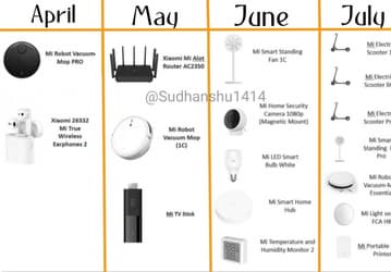 17 новинок Xiaomi, которые выйдут в Европе в ближайшее время