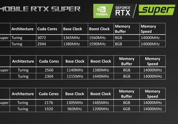 Она существует? Мобильная GeForce RTX 2060 Super действительно готовилась к выходу