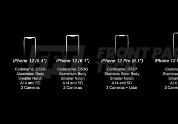 Названа стоимость всех версий iPhone 12