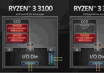 Ryzen 3 3100 и Ryzen 3 3300X не так похожи, как вам кажется