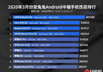 Какой смартфон самый производительный в среднем сегменте? Подсказка — он основан не на платформе Qualcomm 