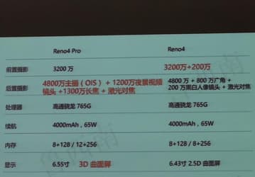 Даунгрейд. Опубликованы характеристики Oppo Reno4 и Reno4 Pro