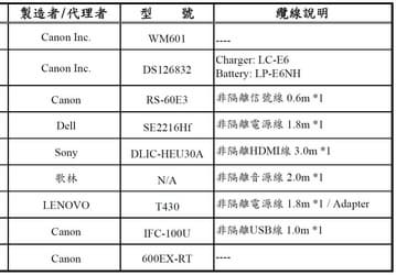В базе данных одного из азиатских регуляторов замечена камера Canon DS126831