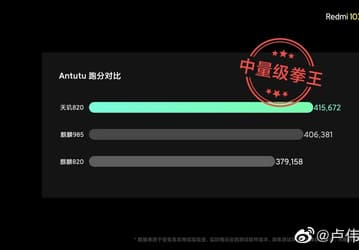 Snapdragon 765G — самая медленная платформа в классе. MediaTek Dimensity 820 значительно обошла Kirin 820 и стала лидером сегмента