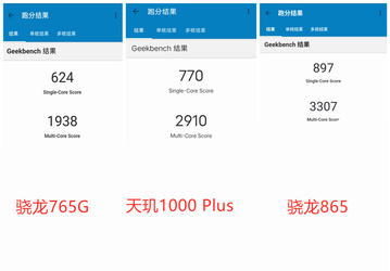 MediaTek Dimensity 1000 Plus практически не уступает в производительности Snapdragon 865