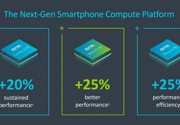 Представлены CPU Cortex-A78, GPU Mali-G78 и NPU Ethos-N78, которые станут основой новых флагманских смартфонов
