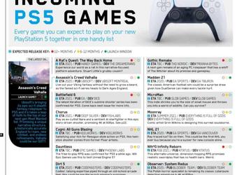 PlayStation 5 точно получит эти 38 игр