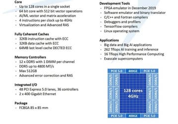 128 ядер, 12-канальный контроллер DDR5, поддержка PCIe 5.0 и 7 нм. Представлен «первый в мире универсальный процессор»