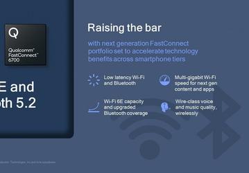Компания Qualcomm представила беспроводные решения с поддержкой Wi-Fi 6E и Bluetooth 5.2