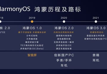 Берегись, Windows. Huawei выходит на рынок ПК с операционной системой HarmonyOS 2.0
