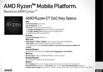 Появились предварительные характеристики SoC AMD Ryzen C7 для смартфонов