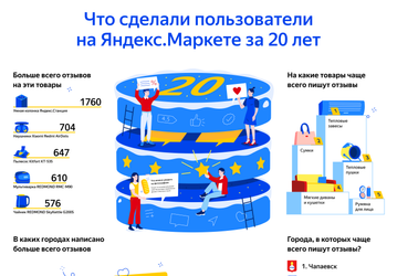 Xiaomi Mi Band 4, Redmi AirDots и Яндекс.Станция среди самых резонансных товаров в России за 20 лет