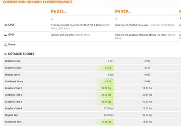 Сравниваем грядущий флагманский CPU Core i7-1165G7 с Ryzen 7 4800U и Core i7-1065G7. Пока результаты неоднозначны