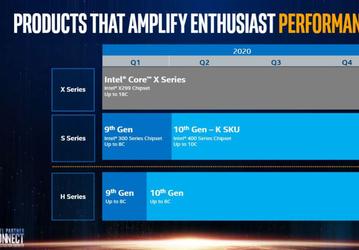 До конца года Intel не выпустит новых процессоров Core X