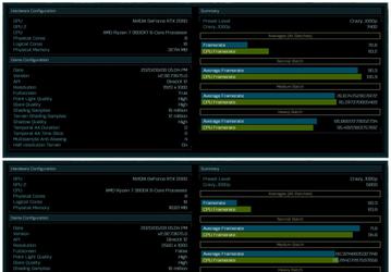 Производительность AMD Ryzen 7 3800XT заметно выше производительности Ryzen 7 3800X