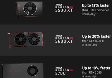 Преимущество до 20%. AMD рассказала, насколько Radeon RX 5500 XT, RX 5600 XT, RX 5700 и RX 5700 XT быстрее аналогов Nvidia